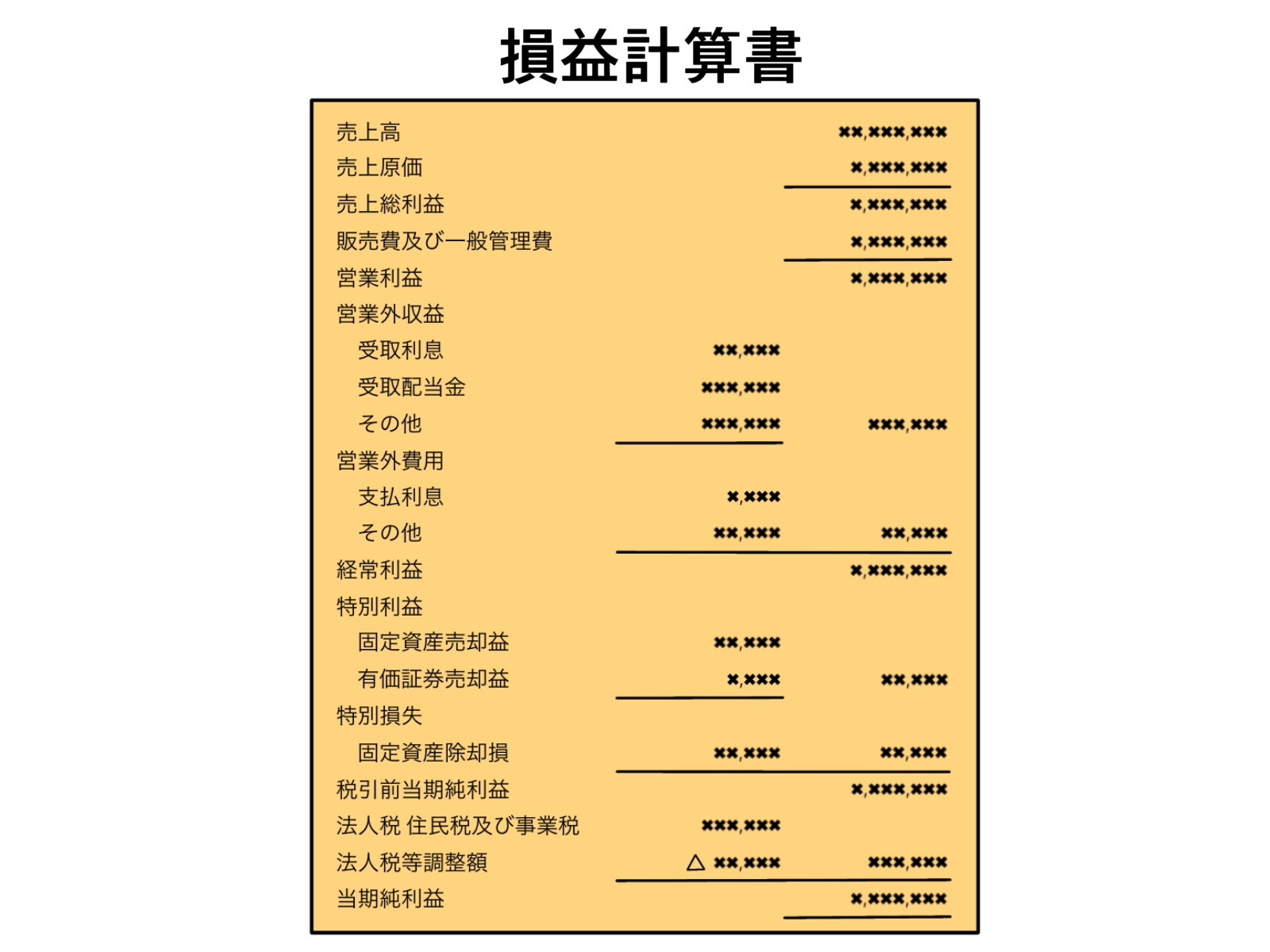 損益計算書の図