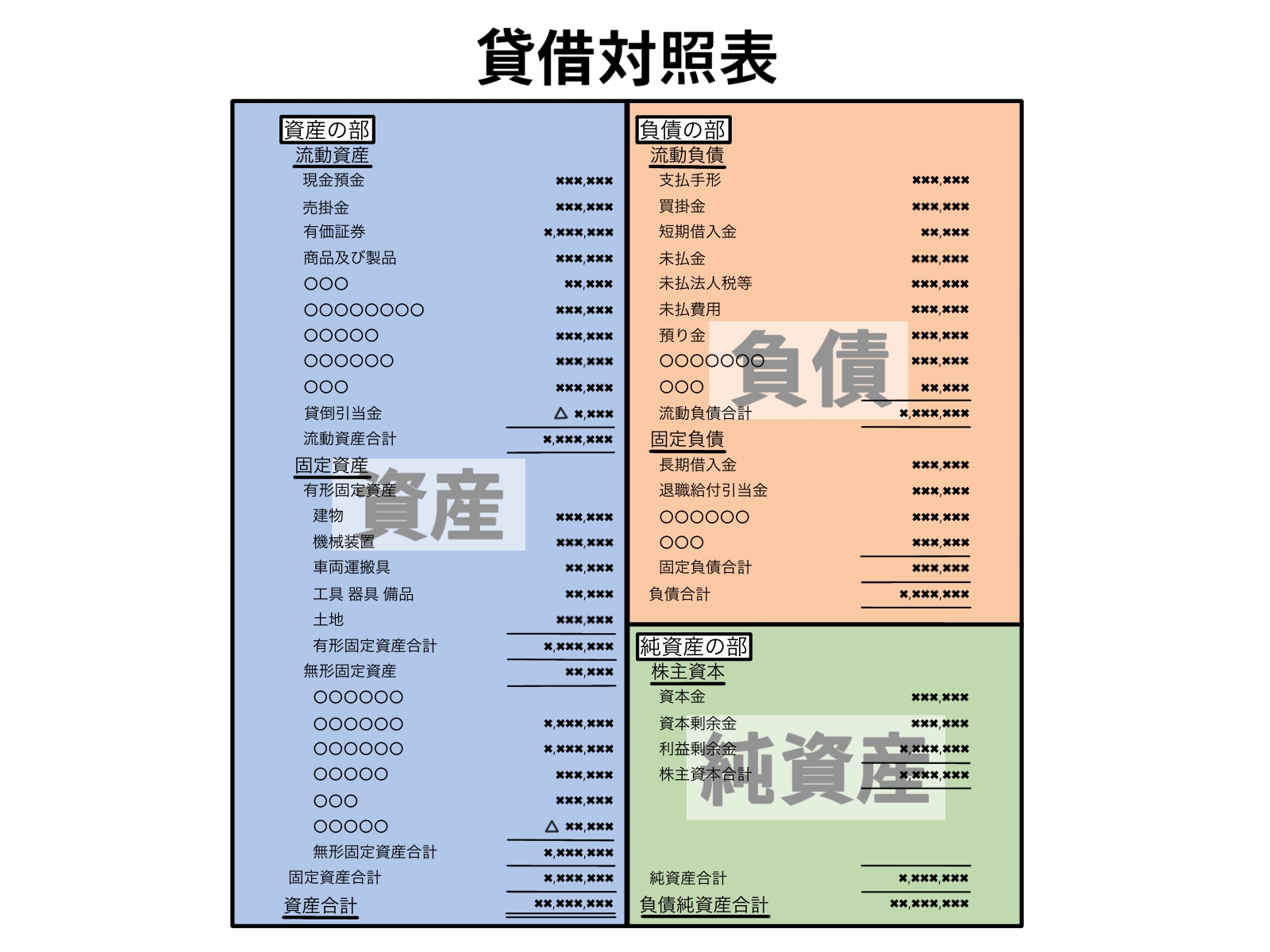 貸借対照表の図