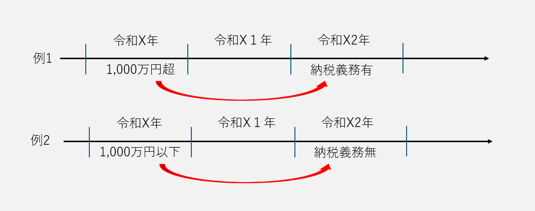 図1納税義務の説明